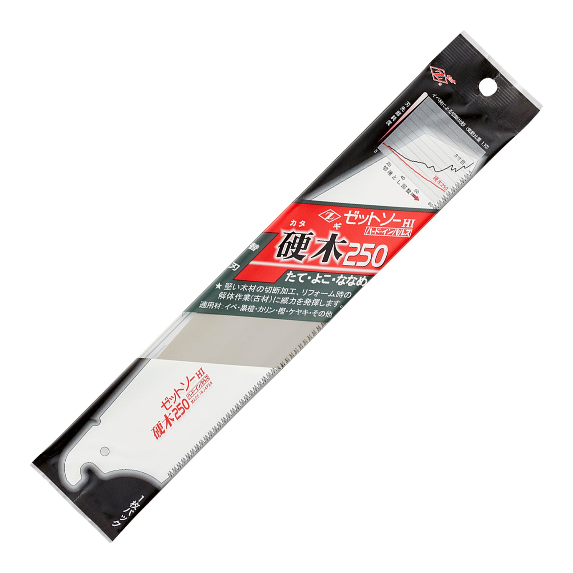 Replacement Blades for the Zetsaw Hardwood H-250 Japanese Saw. Shown in retail packaging and on a white background.